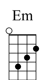 Faial vedhæng lys s Learn These 8 [Interactive] Beginner Ukulele Chords First