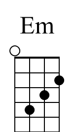 Em Ukulele Chord Diagram