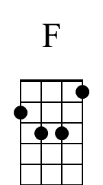 F Mandolin Chord Diagram for Beginners