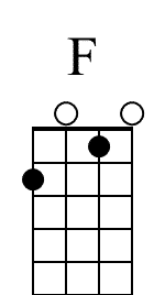 F Ukulele Chord Diagram