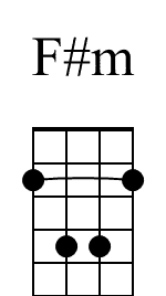 Fm Mandolin Chord Diagram for Beginners