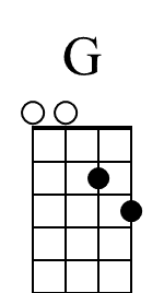 G Mandolin Chord Beginner Diagram