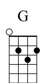 G Ukulele Chord Diagram