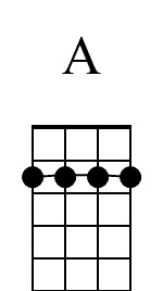 A Beginner Banjo Chord Diagram