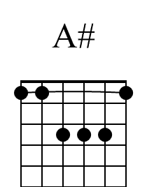 A Beginner Guitar Chord Diagram 1