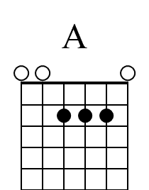 A Beginner Guitar Chord Diagram