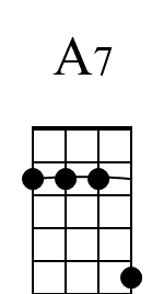 A7 Beginner Banjo Chord Diagram