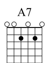A7 Beginner Guitar Chord Diagram