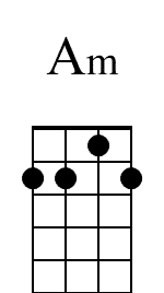 Am Beginner Banjo Chord Diagram