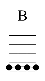 B Beginner Banjo Chord Diagram