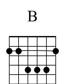 B Beginner Guitar Chord Diagram