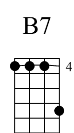 B7 Banjo Chords for Beginners