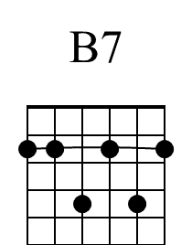 B7 Beginner Guitar Chord Diagram