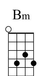 Bm Banjo Chords for Beginners