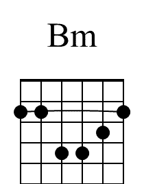 Bm Beginner Guitar Chord Diagram