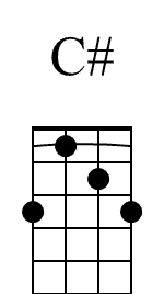 C Banjo Chords for Beginners