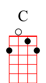 C Beginner Banjo Chord Diagram 1 min