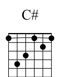 C Beginner Guitar Chord Diagram 1