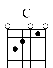 C Beginner Guitar Chord Diagram