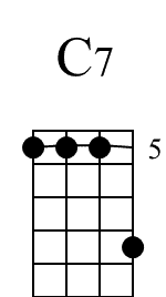 C7 Beginner Diagram for Banjo