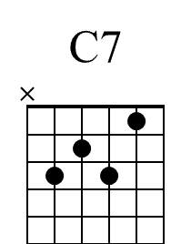 C7 Beginner Guitar Chord Diagram