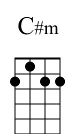 Cm Banjo Chords for Beginners