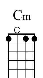 Cm Beginner Diagram for Banjo