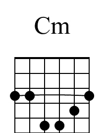Cm Beginner Guitar Chord Diagram 1