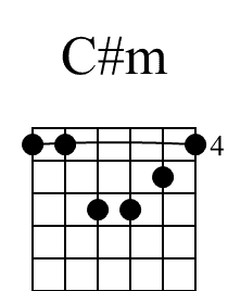 Cm Beginner Guitar Chord Diagram