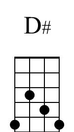 D Beginner Diagram for Banjo 1