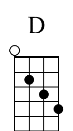 D Beginner Diagram for Banjo