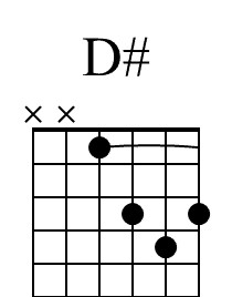D Beginner Guitar Chord Diagram 1