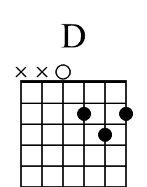 D Beginner Guitar Chord Diagram