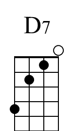D7 Beginner Diagram for Banjo