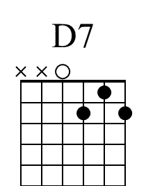D7 Beginner Guitar Chord Diagram