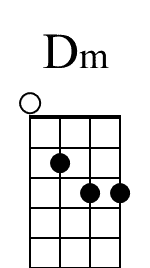 Dm Beginner Diagram for Banjo