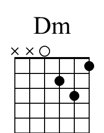 Dm Beginner Guitar Chord Diagram