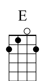 E Beginner Diagram for Banjo