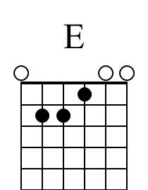 E Beginner Guitar Chord Diagram