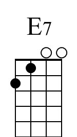 E7 Beginner Diagram for Banjo