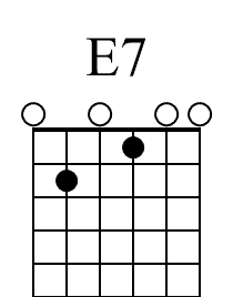 E7 Beginner Guitar Chord Diagram