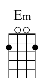 Em Beginner Diagram for Banjo