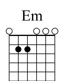 Em Beginner Guitar Chord Diagram