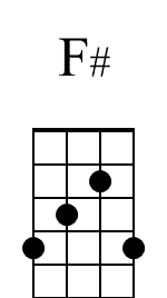 F Banjo Beginner Diagram