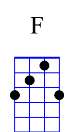 F Beginner Banjo Chord Diagram 1 min