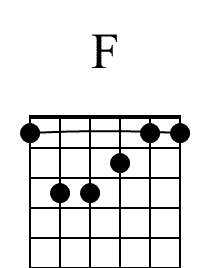 F Beginner Guitar Chord Diagram