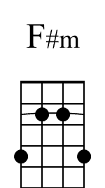 Fm Banjo Beginner Diagram
