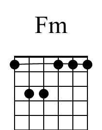 Fm Beginner Guitar Chord Diagram 1
