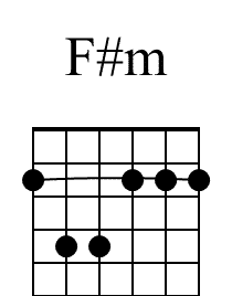 Fm Beginner Guitar Chord Diagram