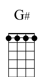G Beginner Banjo Diagram 1